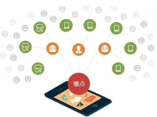 池州为什么越来越多的企业通过软文营销来引流